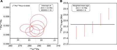 B–Sr–Nd isotopes of Miocene trachyandesites in Lhasa block of southern Tibet: Insights into petrogenesis and crustal reworking